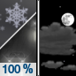Tonight: Rain and snow showers before 9pm, then rain likely between 9pm and 11pm.  Low around 28. Southeast wind 5 to 10 mph becoming southwest after midnight. Winds could gust as high as 20 mph.  Chance of precipitation is 100%. Total nighttime snow accumulation of less than a half inch possible. 