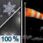 Tonight: Rain showers, possibly mixing with snow after 11pm, then gradually ending. The rain could be heavy at times. Some thunder is also possible.  Low around 27. Blustery, with a west wind 17 to 24 mph, with gusts as high as 43 mph.  Chance of precipitation is 100%. Little or no snow accumulation expected. 