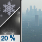 Wednesday Night: A slight chance of rain and snow showers before 10pm.  Widespread haze. Mostly clear, with a low around 32. East wind around 5 mph.  Chance of precipitation is 20%.