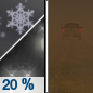 Thursday Night: A slight chance of rain showers, mixing with snow after 9pm, then gradually ending.  Patchy blowing dust before 1am. Mostly clear, with a low around 30. Breezy, with a west wind 18 to 28 mph, with gusts as high as 36 mph.  Chance of precipitation is 20%.