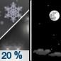 Tonight: A slight chance of rain showers, mixing with snow after 8pm, then gradually ending. Some thunder is also possible.  Partly cloudy, with a low around 35. West wind 10 to 15 mph.  Chance of precipitation is 20%. New precipitation amounts of less than a tenth of an inch possible. 