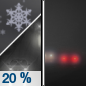 Tonight: A slight chance of rain and snow showers before 8pm.  Widespread dense fog, mainly before 9pm.  Otherwise, mostly cloudy, with a low around 35. Southwest wind 8 to 10 mph.  Chance of precipitation is 20%.