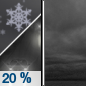 Wednesday Night: A slight chance of rain and snow showers before 7pm, then a slight chance of snow showers between 7pm and 10pm.  Cloudy, with a low around 31. Chance of precipitation is 20%.
