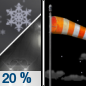 Tonight: A slight chance of rain showers, mixing with snow after 7pm, then gradually ending. Some thunder is also possible.  Partly cloudy, with a low around 21. Windy, with a west wind 26 to 31 mph decreasing to 20 to 25 mph after midnight. Winds could gust as high as 47 mph.  Chance of precipitation is 20%.