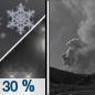 Tuesday Night: A chance of rain showers, mixing with snow after 8pm, then gradually ending. Some thunder is also possible.  Areas of smoke after 5am. Partly cloudy, with a low around 37. West northwest wind around 15 mph becoming south after midnight.  Chance of precipitation is 30%. New precipitation amounts of less than a tenth of an inch possible. 