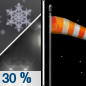 Friday Night: A chance of rain and snow showers, mainly before 7pm.  Mostly clear, with a low around 35. Breezy, with a southwest wind 8 to 18 mph, with gusts as high as 26 mph.  Chance of precipitation is 30%. Little or no snow accumulation expected. 