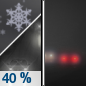 Tonight: A chance of rain and snow showers before 10pm, then a chance of rain showers between 10pm and midnight.  Areas of fog after midnight.  Otherwise, cloudy, with a low around 29. Southeast wind around 5 mph becoming calm  in the evening.  Chance of precipitation is 40%. Little or no snow accumulation expected. 