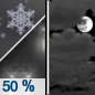 Tuesday Night: Scattered rain showers, possibly mixing with snow after 10pm, then gradually ending. Some thunder is also possible.  Snow level 10500 feet lowering to 7800 feet after midnight . Mostly cloudy, with a low around 30. Northwest wind around 5 mph becoming calm  in the evening.  Chance of precipitation is 50%. Little or no snow accumulation expected. 