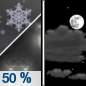 Saturday Night: A chance of rain and snow showers before 11pm, then a chance of snow showers between 11pm and midnight. Some thunder is also possible.  Mostly cloudy, with a low around 34. West northwest wind 5 to 15 mph becoming south southwest after midnight. Winds could gust as high as 25 mph.  Chance of precipitation is 50%. Little or no snow accumulation expected. 