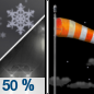 Tonight: A chance of rain and snow before 9pm, then a chance of snow between 9pm and 11pm.  Cloudy, then gradual clearing toward daybreak, with a low around 31. Wind chill values as low as 19. Breezy, with a northwest wind 10 to 15 mph increasing to 16 to 21 mph after midnight. Winds could gust as high as 33 mph.  Chance of precipitation is 50%. Little or no snow accumulation expected. 