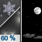 Tonight: Rain and snow likely, becoming all snow after 10pm, then gradually ending. Some thunder is also possible.  Mostly cloudy during the early evening, then gradual clearing, with a low around 32. West northwest wind 5 to 10 mph.  Chance of precipitation is 60%. Little or no snow accumulation expected. 