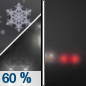 Tonight: Rain and snow showers likely before 9pm, then a chance of snow showers between 9pm and midnight.  Patchy fog after 5am.  Otherwise, cloudy, with a low around 29. North northeast wind around 5 mph becoming calm  in the evening.  Chance of precipitation is 60%. New snow accumulation of less than a half inch possible. 