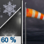 Tonight: Rain showers likely, possibly mixing with snow after 9pm, then gradually ending.  Cloudy, with a low around 29. Windy, with a west wind 21 to 31 mph, with gusts as high as 50 mph.  Chance of precipitation is 60%. Little or no snow accumulation expected. 