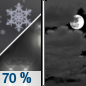 Tonight: Rain and snow showers likely before 10pm, then a slight chance of snow showers between 10pm and 11pm. Some thunder is also possible.  Cloudy, then gradually becoming partly cloudy, with a low around 23. Northwest wind 11 to 15 mph, with gusts as high as 22 mph.  Chance of precipitation is 70%. New snow accumulation of less than a half inch possible. 