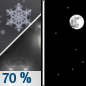 Tonight: Rain and snow showers likely, becoming all snow after 9pm, then gradually ending.  Mostly cloudy during the early evening, then gradual clearing, with a low around 27. Northeast wind 8 to 11 mph, with gusts as high as 17 mph.  Chance of precipitation is 70%. Little or no snow accumulation expected. 