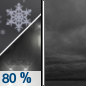 Tonight: Rain and snow before 11pm, then a slight chance of snow between 11pm and midnight.  Low around 24. Light and variable wind.  Chance of precipitation is 80%. New snow accumulation of less than a half inch possible. 