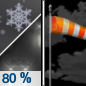 Tonight: Rain and snow before 9pm, then a slight chance of snow between 9pm and 10pm.  Low around 22. Blustery, with a north wind 11 to 17 mph, with gusts as high as 28 mph.  Chance of precipitation is 80%. Little or no snow accumulation expected. 