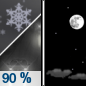 Tonight: Rain and snow before 9pm, then a slight chance of rain between 9pm and 10pm.  Low around 26. Northwest wind 5 to 9 mph becoming west after midnight.  Chance of precipitation is 90%. Little or no snow accumulation expected. 
