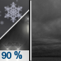 Tonight: Rain and snow showers before 10pm, then scattered snow showers between 10pm and midnight.  Low around 25. West wind around 5 mph.  Chance of precipitation is 90%. New snow accumulation of less than a half inch possible. 
