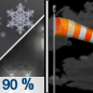 Tonight: Rain and snow before 10pm, then a slight chance of snow between 10pm and 11pm.  Low around 25. Blustery, with a north wind 15 to 20 mph, with gusts as high as 30 mph.  Chance of precipitation is 90%. Little or no snow accumulation expected. 