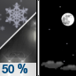 Tonight: Scattered rain and snow showers before 8pm, then a slight chance of rain showers between 8pm and 9pm. Some thunder is also possible.  Mostly clear, with a low around 20. West northwest wind 5 to 10 mph becoming southeast in the evening.  Chance of precipitation is 50%. Little or no snow accumulation expected. 