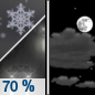 Monday Night: Rain and snow showers likely before midnight. Some thunder is also possible.  Mostly cloudy, with a low around 28. Breezy, with a west wind 16 to 22 mph, with gusts as high as 39 mph.  Chance of precipitation is 70%. Little or no snow accumulation expected. 