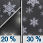 Tonight: A slight chance of rain and snow showers before 8pm, then a chance of snow showers.  Mostly cloudy, with a low around 34. Windy, with a west northwest wind 20 to 25 mph becoming light west. Winds could gust as high as 36 mph.  Chance of precipitation is 30%.