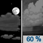 Tonight: A chance of showers and thunderstorms, then showers likely and possibly a thunderstorm after 5am.  Partly cloudy, with a low around 67. South southwest wind around 6 mph.  Chance of precipitation is 60%. New rainfall amounts between a quarter and half of an inch possible. 