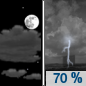 Tonight: Showers and thunderstorms likely, mainly after 4am.  Increasing clouds, with a low around 56. South wind 5 to 10 mph becoming west after midnight. Winds could gust as high as 20 mph.  Chance of precipitation is 70%. New rainfall amounts of less than a tenth of an inch, except higher amounts possible in thunderstorms. 
