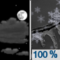 Tonight: Snow and sleet likely before 3am, then freezing rain, possibly mixed with sleet. The sleet could be heavy at times.  Low around 28. Calm wind.  Chance of precipitation is 100%. New ice accumulation of less than a 0.1 of an inch possible.  New snow and sleet accumulation of less than a half inch possible. 