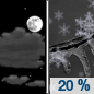 Thursday Night: A slight chance of snow, freezing rain, and sleet after 4am.  Increasing clouds, with a low around 27. West wind around 5 mph becoming calm  in the evening.  Chance of precipitation is 20%.