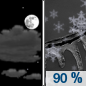 Monday Night: A chance of snow and freezing rain before 2am, then sleet likely between 2am and 3am, then freezing rain after 3am.  Low around 29. Calm wind.  Chance of precipitation is 90%. New ice accumulation of less than a 0.1 of an inch possible.  Little or no snow and sleet accumulation expected. 