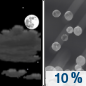 Tonight: A slight chance of sleet after 5am.  Mostly cloudy, with a low around 23. West wind 7 to 14 mph becoming northeast in the evening.  Chance of precipitation is 10%.