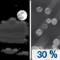 Saturday Night: A chance of sleet, mainly after 4am.  Increasing clouds, with a low around 28. Light and variable wind.  Chance of precipitation is 30%. Little or no sleet accumulation expected. 