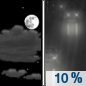 Tonight: A 10 percent chance of rain after 4am.  Mostly cloudy, with a low around 49. Southeast wind around 10 mph. 