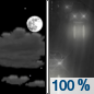 Tonight: A slight chance of showers between midnight and 3am, then rain after 3am.  Low around 36. East wind around 5 mph.  Chance of precipitation is 100%.