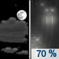 Saturday Night: Rain likely after midnight.  Increasing clouds, with a low around 39. East southeast wind 5 to 10 mph becoming south southwest after midnight.  Chance of precipitation is 70%. New precipitation amounts between a quarter and half of an inch possible. 