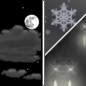 Saturday Night: A slight chance of rain and snow showers after midnight.  Partly cloudy, with a low around 38.