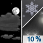 Tonight: A slight chance of rain and snow after 4am.  Partly cloudy, with a low around 34. North wind around 5 mph becoming calm  in the evening.  Chance of precipitation is 10%.