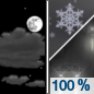 Tonight: Sprinkles and snow likely before 4am, then snow between 4am and 5am, then snow, possibly mixed with rain after 5am.  Low around 32. North wind around 5 mph becoming south after midnight.  Chance of precipitation is 100%. Total nighttime snow accumulation of less than one inch possible. 