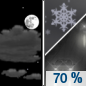 Tonight: Rain and snow showers likely, becoming all snow after 3am.  Snow level 8800 feet lowering to 8200 feet after midnight . Increasing clouds, with a low around 30. South southwest wind 10 to 16 mph, with gusts as high as 29 mph.  Chance of precipitation is 70%. New snow accumulation of 1 to 2 inches possible. 