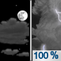 Monday Night: Showers and thunderstorms after 4am.  Low around 61. East southeast wind 9 to 14 mph, with gusts as high as 23 mph.  Chance of precipitation is 100%. New rainfall amounts between a quarter and half of an inch possible. 