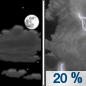 Friday Night: A 20 percent chance of showers and thunderstorms after 1am.  Mostly cloudy, with a low around 75. South wind 5 to 10 mph. 