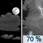 Saturday Night: Showers likely and possibly a thunderstorm between 1am and 4am, then showers and thunderstorms likely after 4am.  Increasing clouds, with a low around 62. Southeast wind 6 to 10 mph, with gusts as high as 21 mph.  Chance of precipitation is 70%.