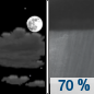Sunday Night: Showers likely and possibly a thunderstorm after 1am.  Increasing clouds, with a low around 60. Southeast wind around 7 mph.  Chance of precipitation is 70%. New rainfall amounts between a quarter and half of an inch possible. 