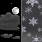 Monday Night: A slight chance of snow showers after midnight.  Partly cloudy, with a low around 24.