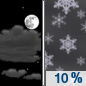 Tonight: A 10 percent chance of snow after 5am.  Partly cloudy, with a low around 35. West wind 15 to 20 mph decreasing to 9 to 14 mph after midnight. 