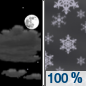 Tonight: Snow, mainly after 3am.  Low around 23. Calm wind becoming east around 5 mph after midnight.  Chance of precipitation is 100%. New snow accumulation of 1 to 2 inches possible. 