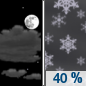 Tonight: A 40 percent chance of snow showers, mainly after 2am.  Increasing clouds, with a low around 28. South southwest wind 11 to 20 mph, with gusts as high as 23 mph.  New snow accumulation of less than one inch possible. 