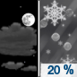 Saturday Night: A slight chance of snow and sleet between 4am and 5am, then a slight chance of snow after 5am.  Increasing clouds, with a low around 26. Light and variable wind.  Chance of precipitation is 20%.